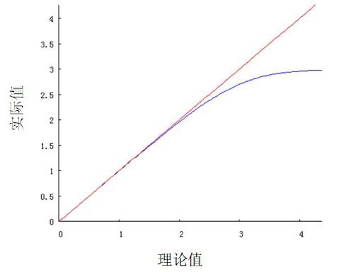 利用Avantes光譜儀進行反射率測量